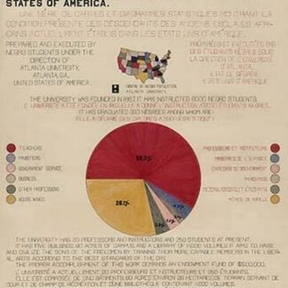A Series of Statistical Charts ... Descendants of Former African Slaves W.E.B. Du Bois