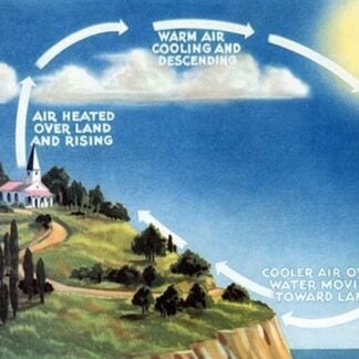 Daytime Convection Currents by U.S. Dept of Commerce