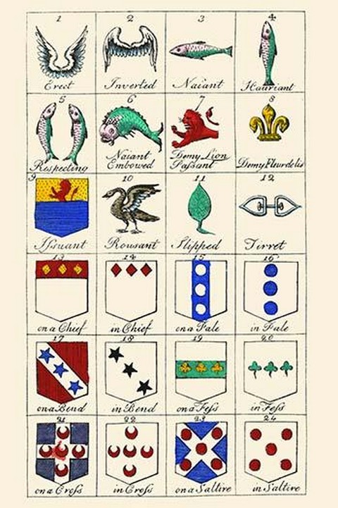 Heraldry - Charges by Hugh Clark