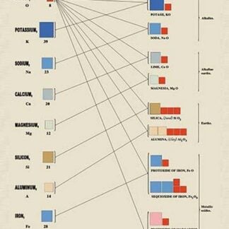 Metals and Their Compounds with Oxygen by Edward L. Youmans