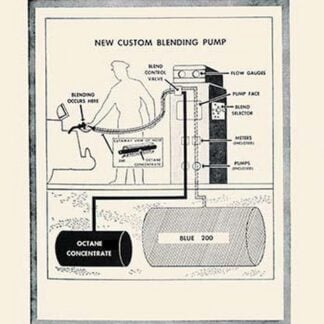 New Custom Blending Pump
