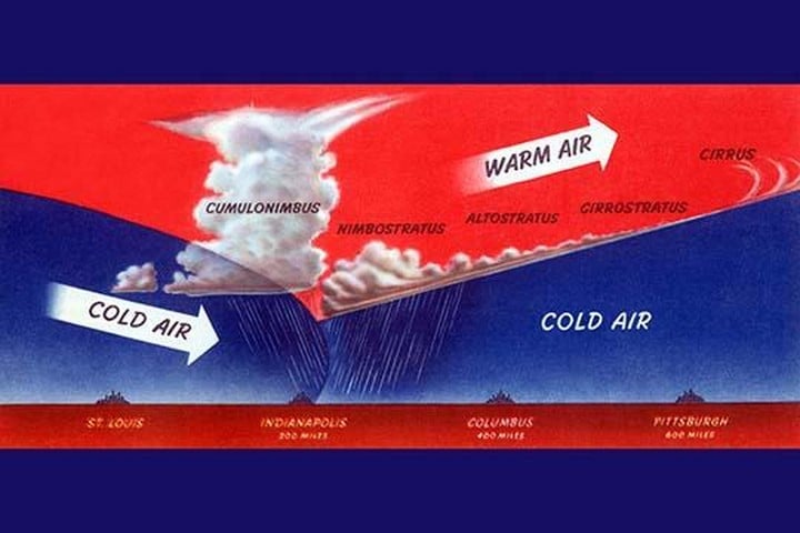 Occluded Front by U.S. Dept of Commerce