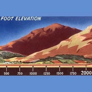 Take Off Distance by Elevation by U.S. Dept of Commerce