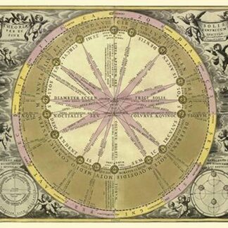 Theoria Solis by Andreas Cellarius